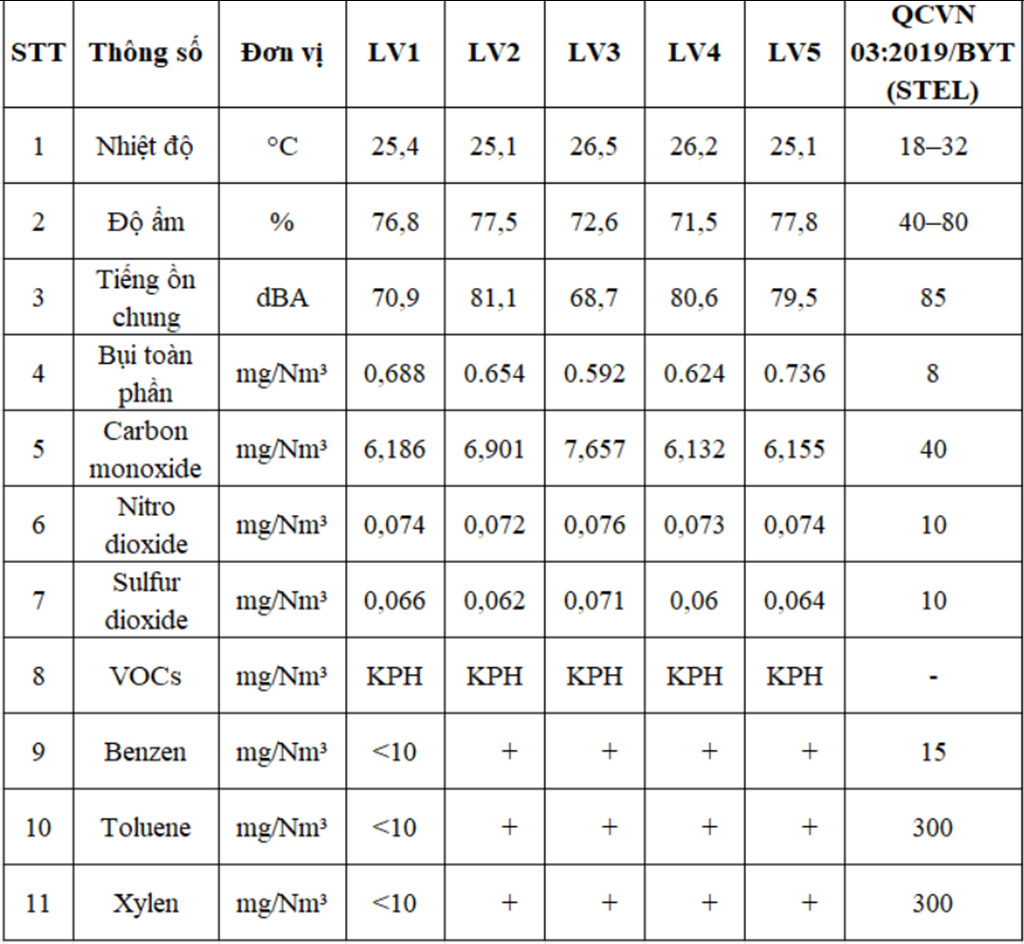 Chất lượng không khí VNK's
