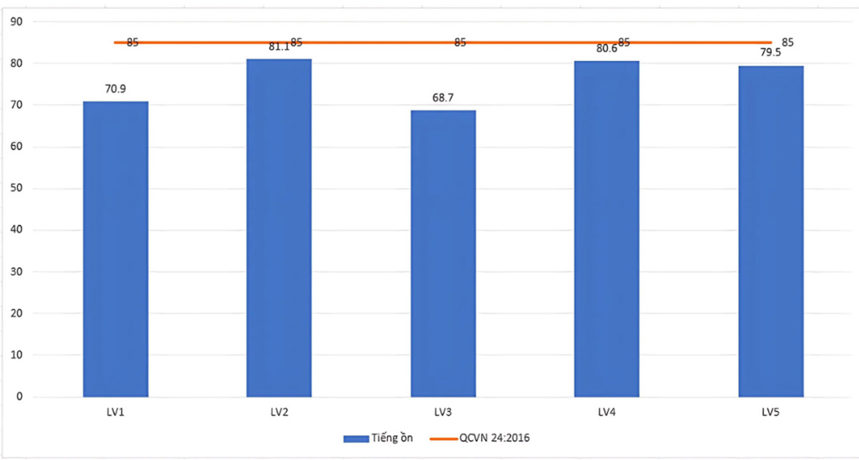 Chất lượng không khí VNK's