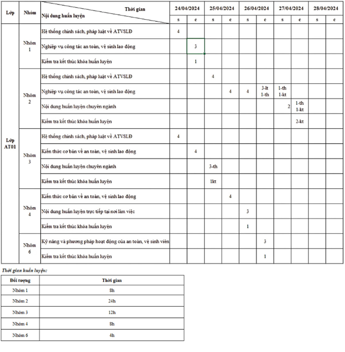 Huấn luyện an toàn vệ sinh lao động VNK's