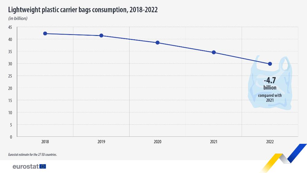 reusable plastic bags Europe
